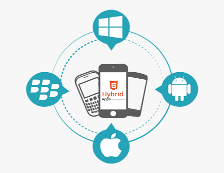Acquire new active customers