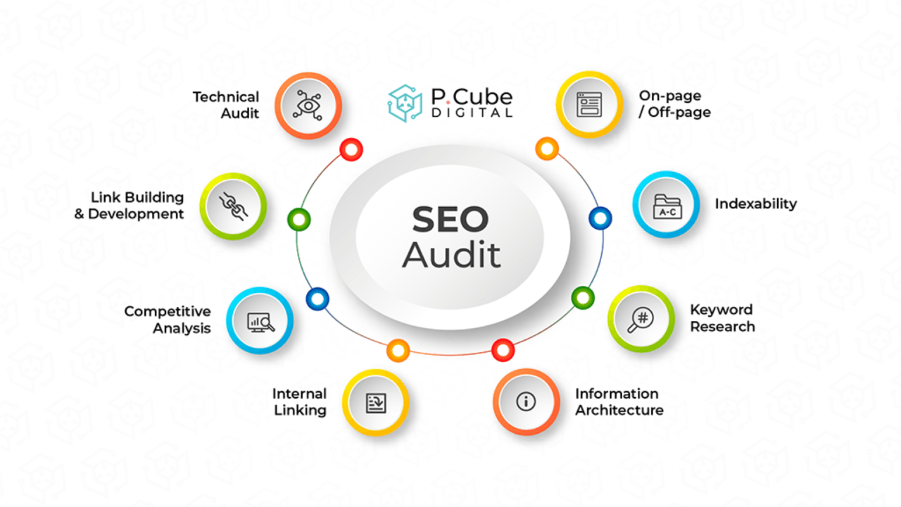 SEO Audit & Analysis