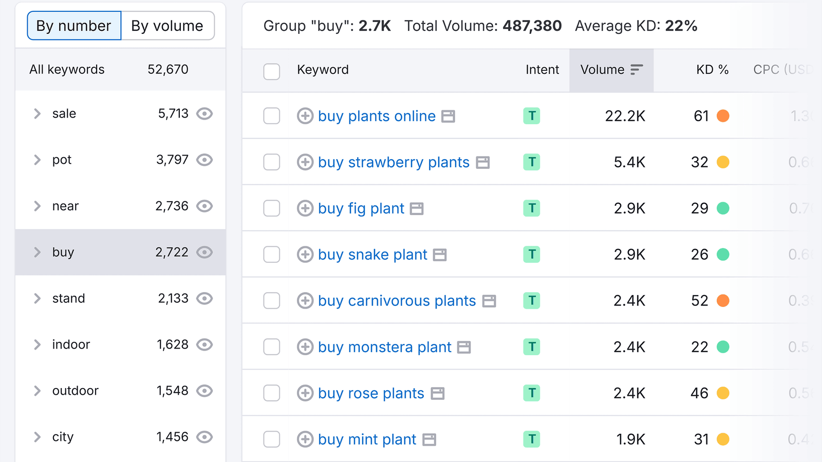 Keyword Research